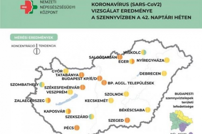 NNK: markánsan növekszik a szennyvíz koronavírus-koncentrációja
