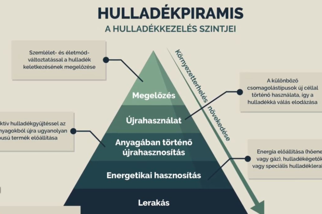 A hulladék sorsa nálunk dől el – tudatos gyűjtésre ösztönöz az ÉAK Nonprofit Kft.