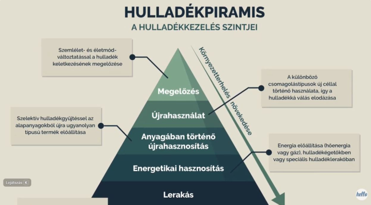 A hulladék sorsa nálunk dől el – tudatos gyűjtésre ösztönöz az ÉAK Nonprofit Kft.