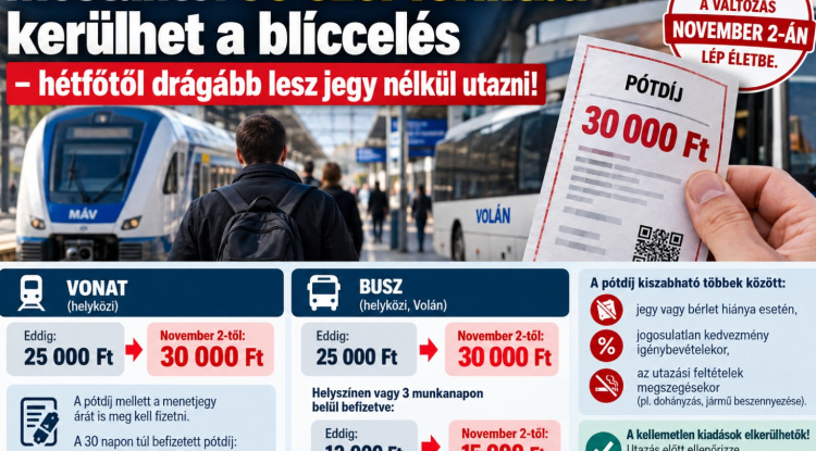 30 ezer forintba kerülhet a bliccelés – hétfőtől drágább lesz jegy nélkül utazni!